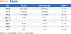 昌红科技（300151）5月19日从力资金净卖出96273万元